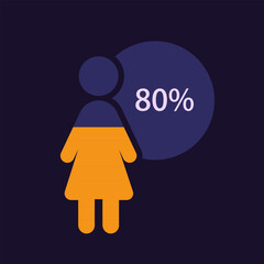 Female population infographic chart design template for dark theme. Eighty percentage. Nearly all. Editable woman silhouette. Visual data presentation. Myriad Pro-Bold, Regular fonts used