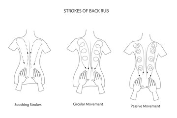 Relax and rejuvenate with a soothing back massage, melting away tension and stress, leaving you feeling blissfully refreshed. types of strokes of back rub.