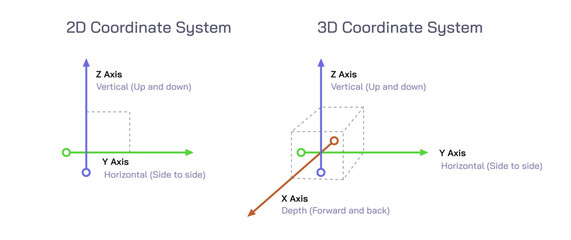 Vertical and horizontal line vector illustration. 2D coordination and 3D coordination system image. flat shape and object with height, width and length. Types of axes. Two dimensions and 3 dimensions.