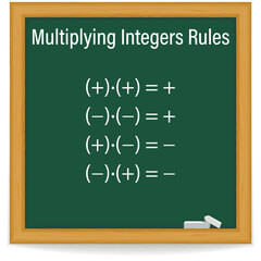 Rules of multiplying integers on a green chalkboard. School. Math. Vector illustration. 