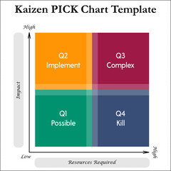 Kaizen PICK Chart Template in Matrix infographic template