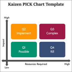 Kaizen PICK Chart Template in Matrix infographic template