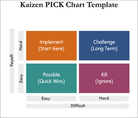 Kaizen PICK Chart Template in Matrix infographic template