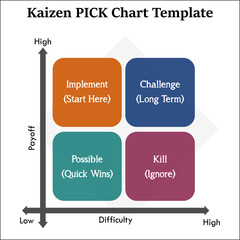 Kaizen PICK Chart Template in Matrix infographic template