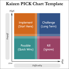 Kaizen PICK Chart Template in Matrix infographic template