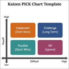 Kaizen PICK Chart Template in Matrix infographic template
