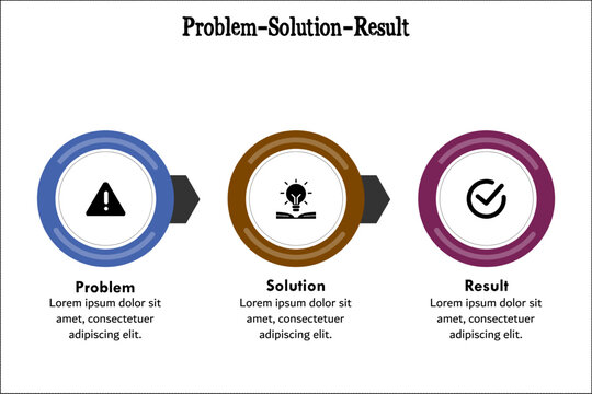 PSR - Problem Solution Result Acronym. Infographic template with icons and description placeholder