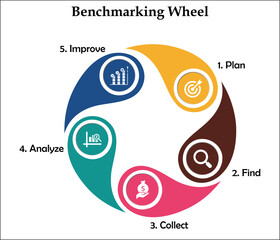Benchmarking Wheel.. Infographic template with icons 