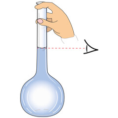 A 2D illustration of visual control of the correct setting of the meniscus in a volumetric flask held in the hand. Convex and concave meniscus