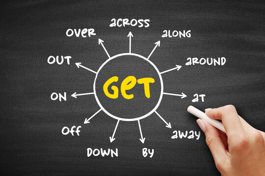 11 English Phrasal Verbs With Get, commonly used by native speakers in everyday conversation, english grammar concept background on blackboard