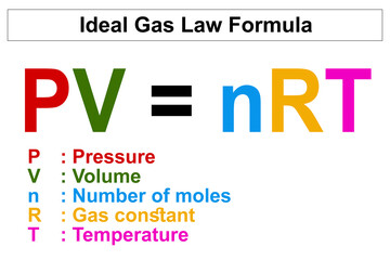 Ideal gas law formula isolated