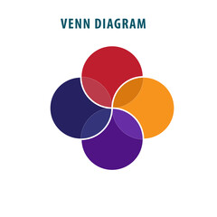 Venn diagram template flat style illustration