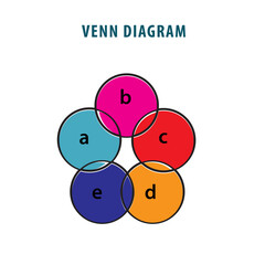 Venn diagram template flat style illustration