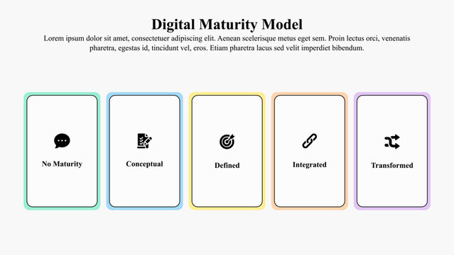 Infographic presentation template of the digital maturity model.