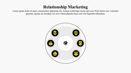 Infographic presentation template of relationship marketing.