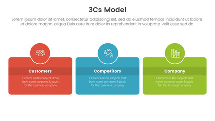 Fototapeta premium 3cs model business model framework infographic 3 point stage template with box and circle badge horizontal concept for slide presentation