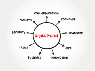 Disruption - disturbance or problems which interrupt an event, activity, or process, mind map concept for presentations and reports - obrazy, fototapety, plakaty