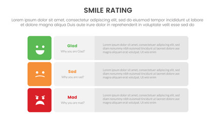 smile rating with 3 box template infographic concept with vertical long rectangle shape for slide presentation with flat icon style vector