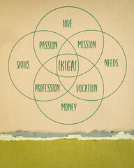ikigai - interpretation of Japanese lifestyle concept  - a reason for being as a balance between love, skills, needs and money - a diagram on art paper