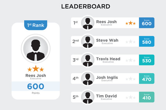 Game leaderboard with abstract background