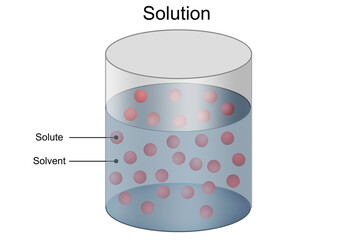 Solution isolated on white background