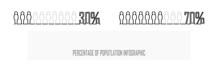 Percentage of the population, people demography, diagram, infographics concept, and element design. the ratio of ten. 30% vs 70%. Human body silhouette.