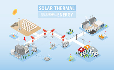 solar thermal energy, solar thermal power plant with isometric graphic