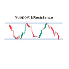 Support and resistance trading system