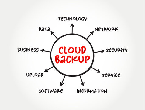 Cloud Backup is a service in which the data and applications on a business's servers are backed up and stored on a remote server, mind map concept background