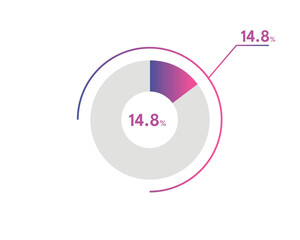 14.8 Percentage circle diagrams Infographics vector, circle diagram business illustration, Designing the 14.8% Segment in the Pie Chart.