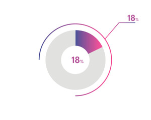 18 Percentage circle diagrams Infographics vector, circle diagram business illustration, Designing the 18% Segment in the Pie Chart.