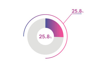 25.8 Percentage circle diagrams Infographics vector, circle diagram business illustration, Designing the 25.8% Segment in the Pie Chart.