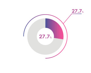 27.7 Percentage circle diagrams Infographics vector, circle diagram business illustration, Designing the 27.7% Segment in the Pie Chart.