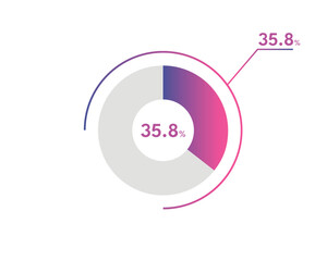 35 .8 Percentage circle diagrams Infographics vector, circle diagram business illustration, Designing the 35 .8% Segment in the Pie Chart.
