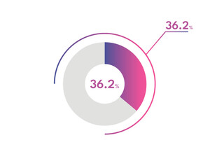36.2 Percentage circle diagrams Infographics vector, circle diagram business illustration, Designing the 36.2% Segment in the Pie Chart.