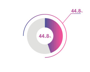 44.8 Percentage circle diagrams Infographics vector, circle diagram business illustration, Designing the 44.8% Segment in the Pie Chart.