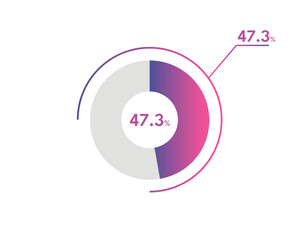 47.3 Percentage circle diagrams Infographics vector, circle diagram business illustration, Designing the 47.3% Segment in the Pie Chart.