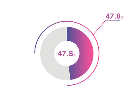 47.8 Percentage circle diagrams Infographics vector, circle diagram business illustration, Designing the 47.8% Segment in the Pie Chart.