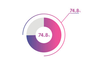 74.8 Percentage circle diagrams Infographics vector, circle diagram business illustration, Designing the 74.8% Segment in the Pie Chart.