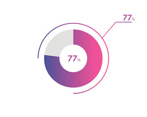 77 Percentage circle diagrams Infographics vector, circle diagram business illustration, Designing the 77% Segment in the Pie Chart.