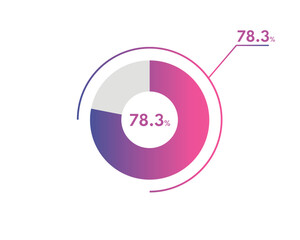78.3 Percentage circle diagrams Infographics vector, circle diagram business illustration, Designing the 78.3% Segment in the Pie Chart.
