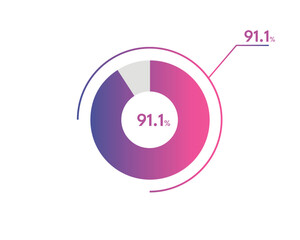 91.1 Percentage circle diagrams Infographics vector, circle diagram business illustration, Designing the 91.1% Segment in the Pie Chart.
