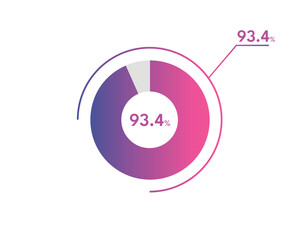 93.4 Percentage circle diagrams Infographics vector, circle diagram business illustration, Designing the 4% Segment in the Pie Chart.