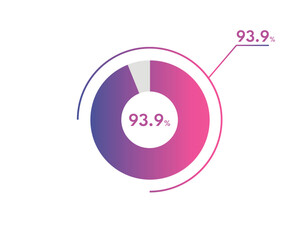 93.9 Percentage circle diagrams Infographics vector, circle diagram business illustration, Designing the 93.9% Segment in the Pie Chart.