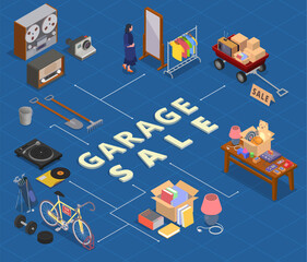 Naklejka premium Garage Sale Flowchart