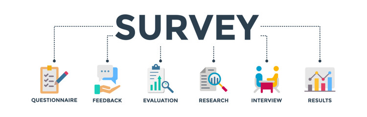 Survey banner web icon vector illustration concept for customer satisfaction questionnaire feedback with icon of evaluation, research, interview and result