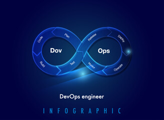 DevOps Infinity shape on screen infographic template for business and marketing goals code data diagram create a digital marketing strategy customized