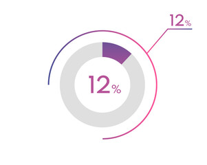 12 Percentage diagrams, pie chart for Your documents, reports, 12% circle percentage diagrams for infographics
