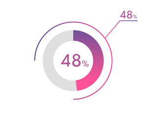 48 Percentage diagrams, pie chart for Your documents, reports, 48% circle percentage diagrams for infographics