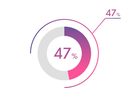 47 Percentage diagrams, pie chart for Your documents, reports, 47% circle percentage diagrams for infographics